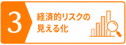 経済的リスクの見える化