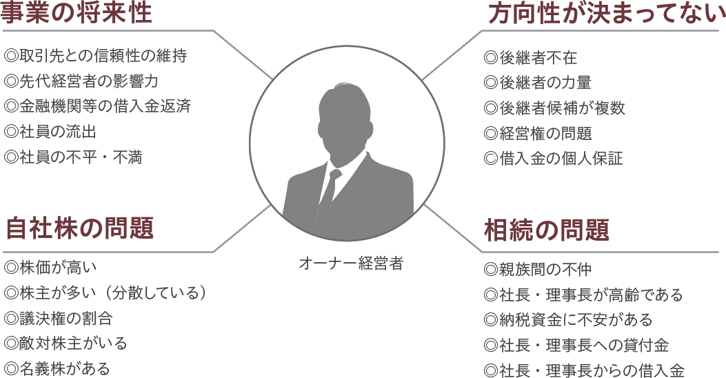 税理士法人東京会計パートナーズ ヒューマンネットワークグループ